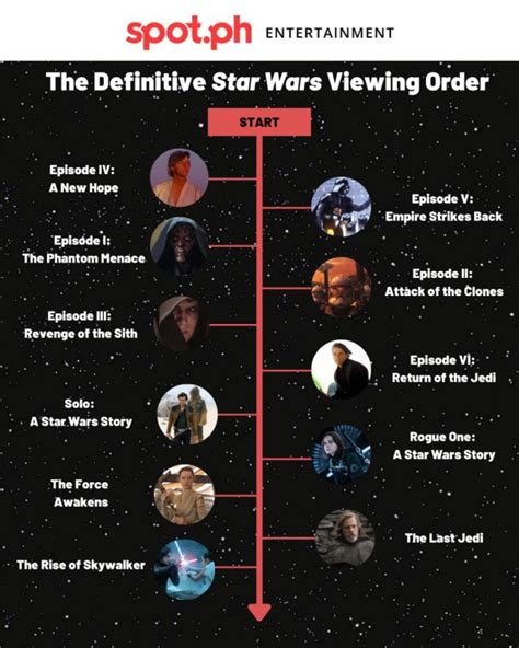 what order to watch the clone wars including movie|star wars clone viewing order.